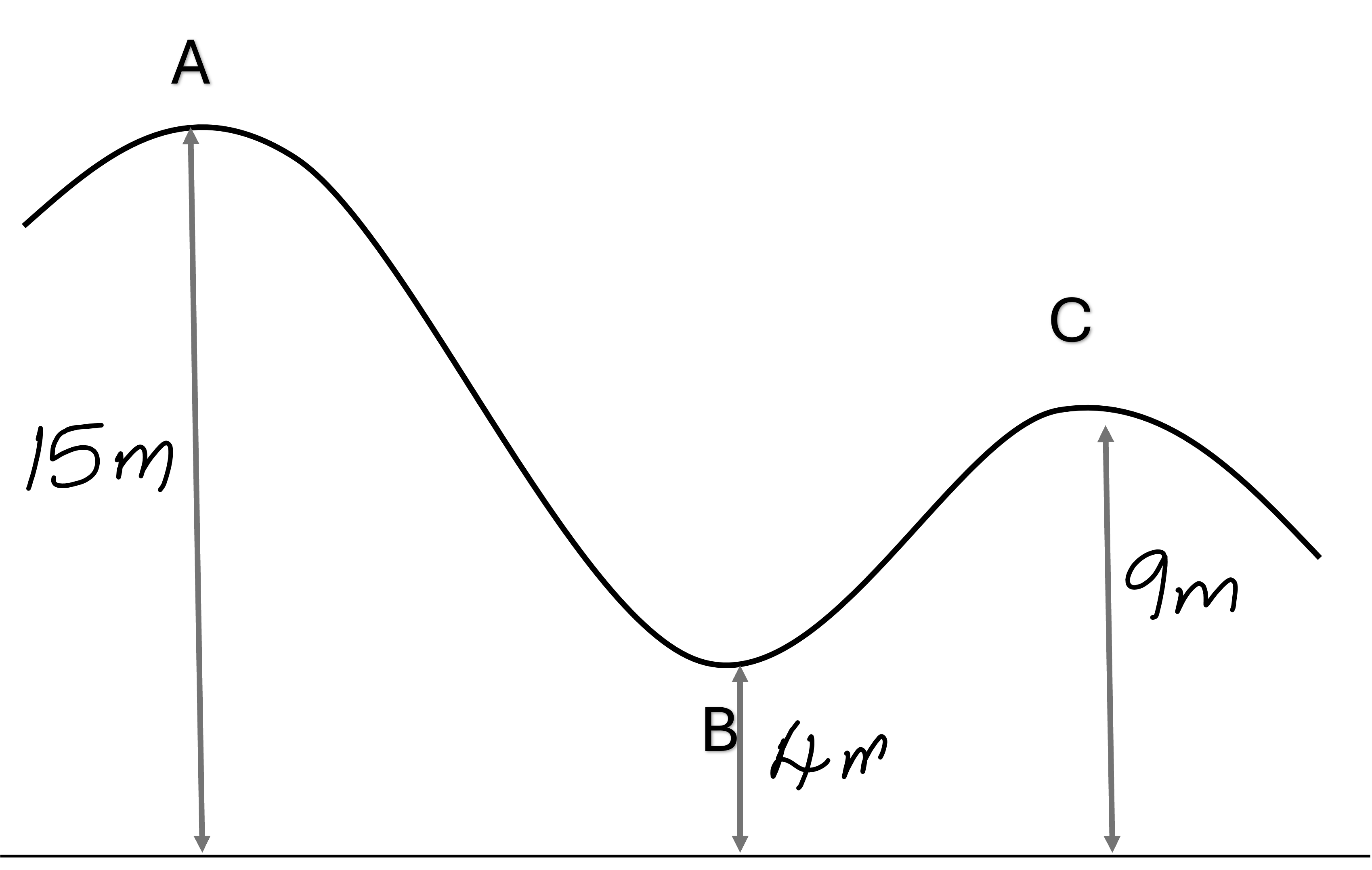 mechanical energy on a frictionless surface